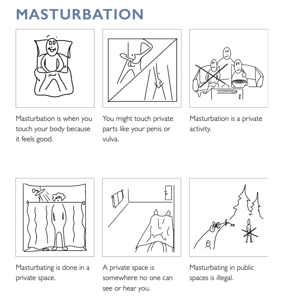 There are six boxes with images that have text underneath describing what is masturbation and when it is appropriate. 